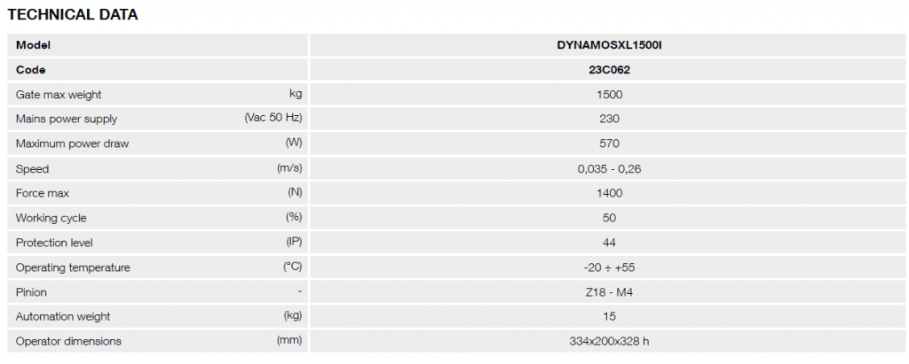 טבלת הנתונים הטכניים של Dynamos XL 1500 inverter כפי שמפרסמת KINGgates